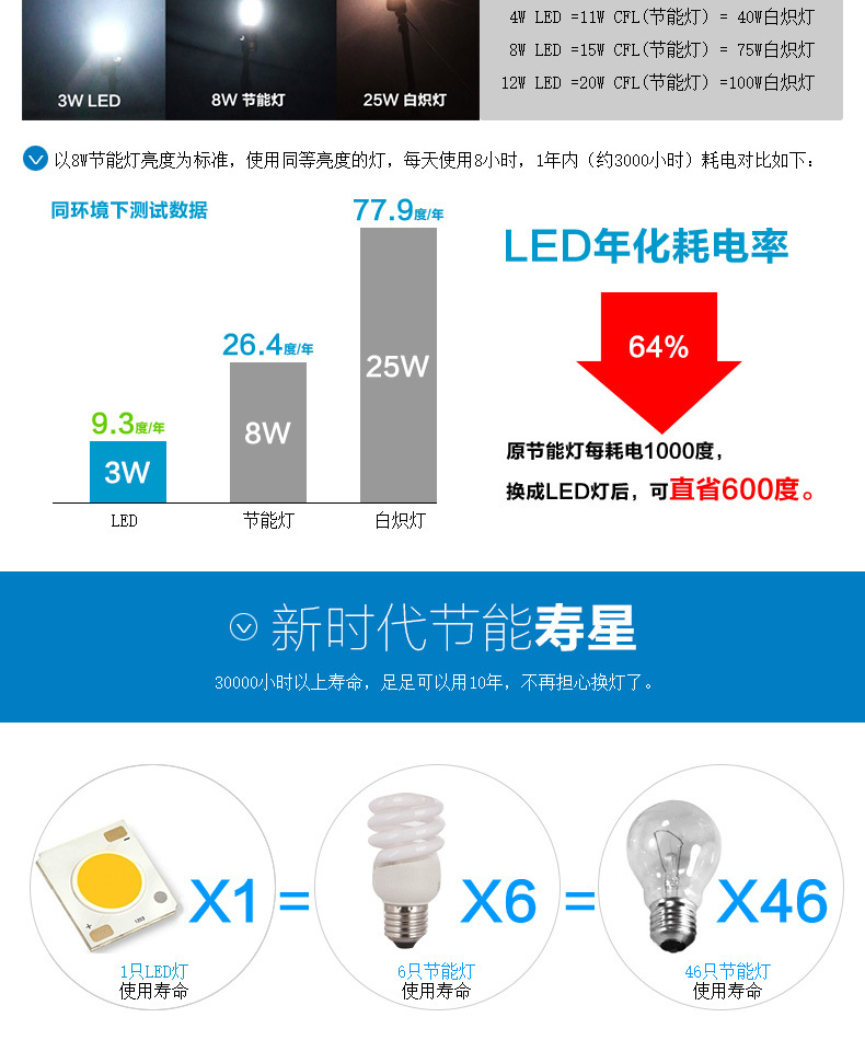 T8LED灯管感应_12