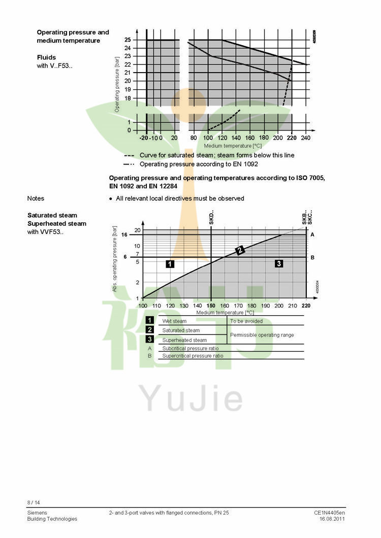 阀门023_VVF53.._VXF53.._CE1N4405