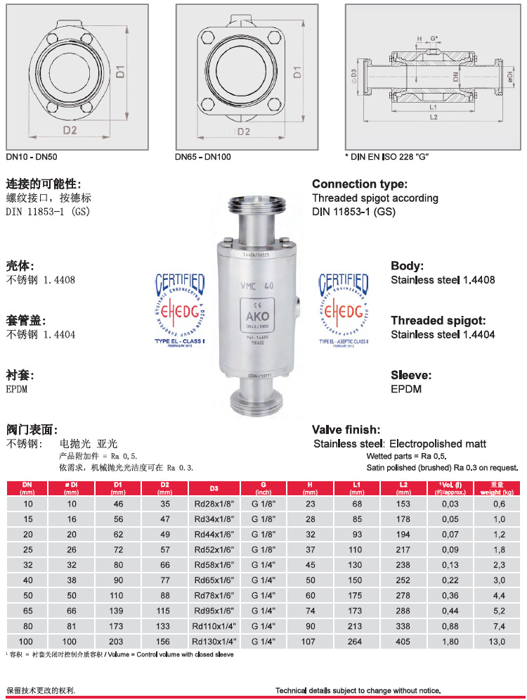 VMCE卫生级管囊阀参数表