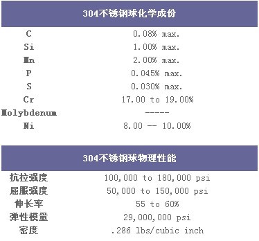 304不锈钢