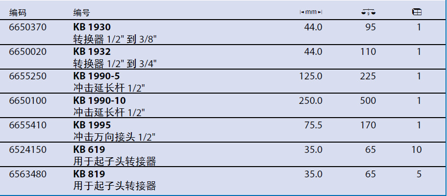 62019������ת����6650020-KB 19 32/6655410-KB19 95