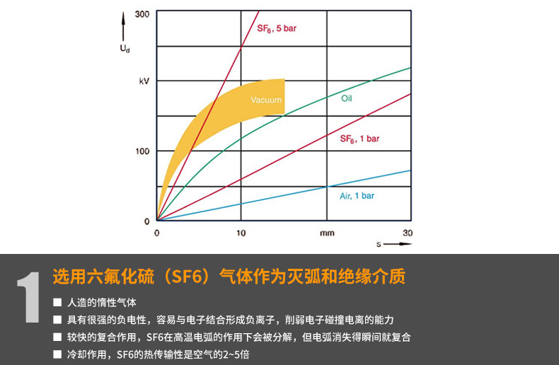 ABBHD4六氟化硫断路器介质