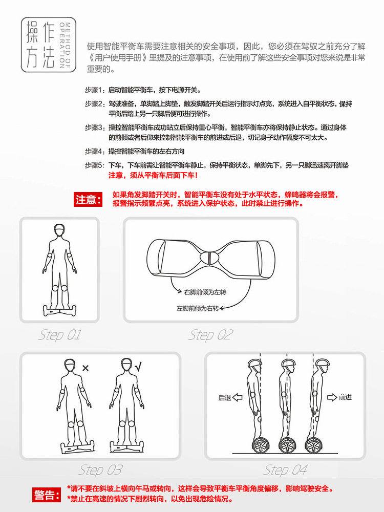 操作方法