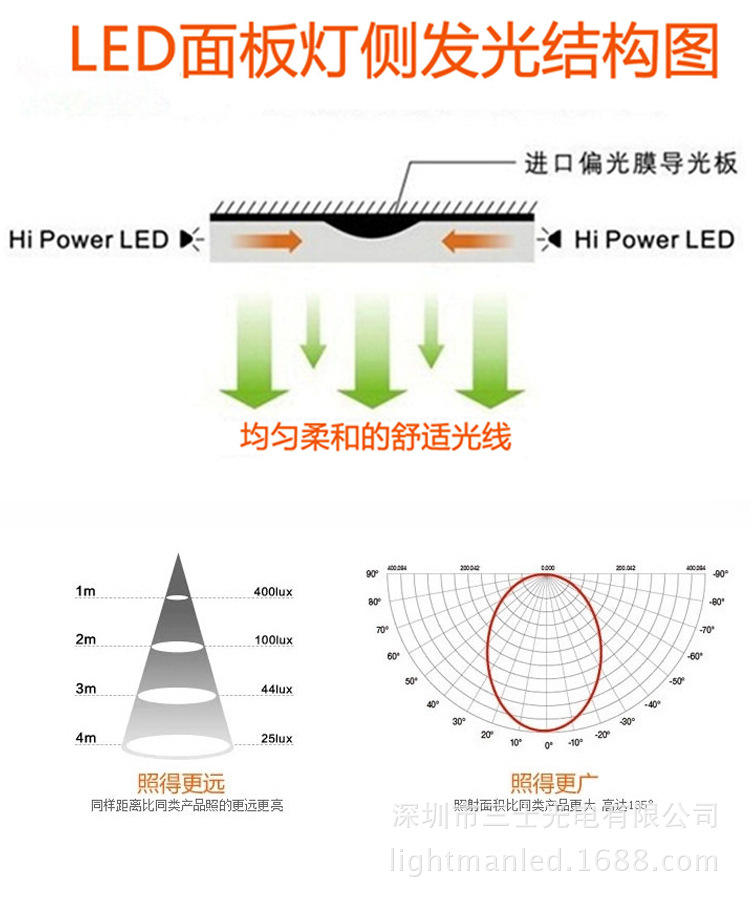方形超薄面板灯06