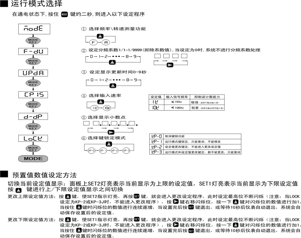 上下限报警转速表操作说明