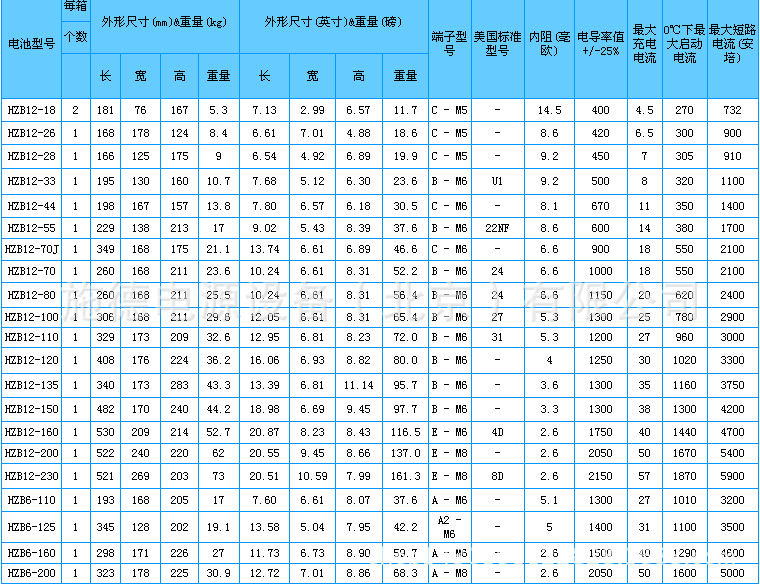 美國海志蓄電池HZB參數