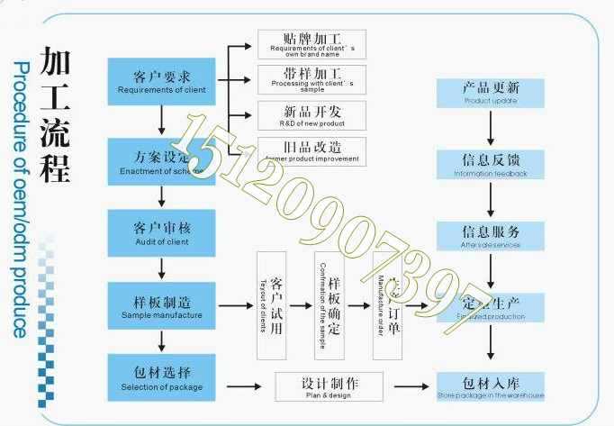 流程图_conew1