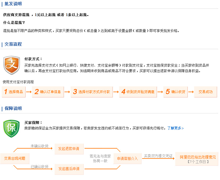 批發說明