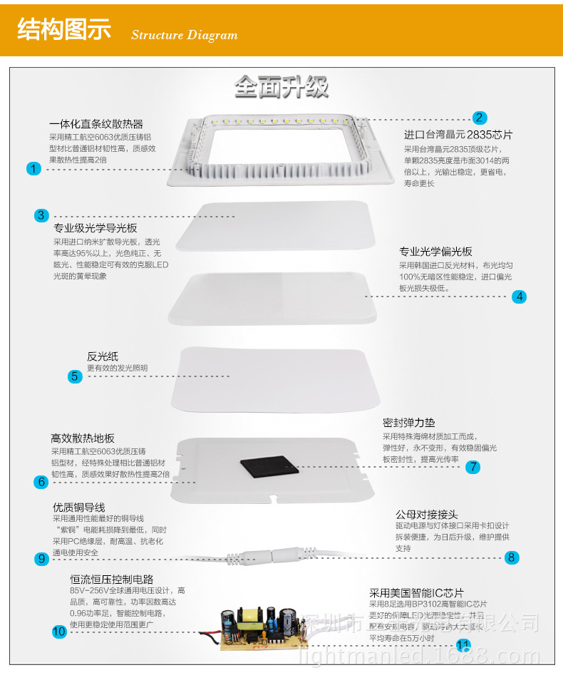 方形超薄面板灯08