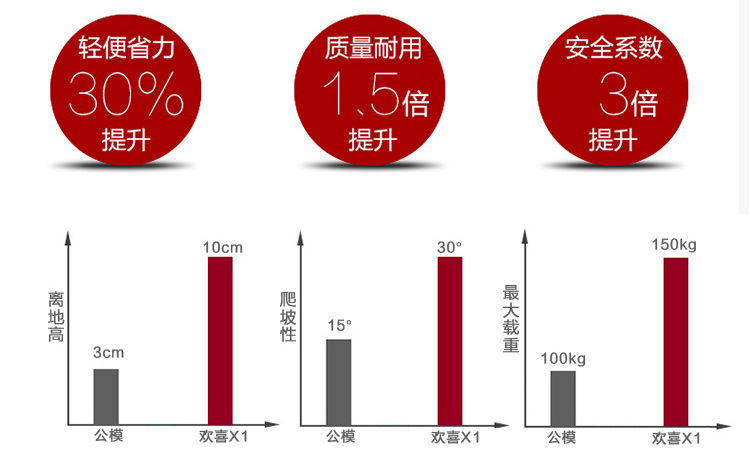 8寸產品詳情頁麵_03