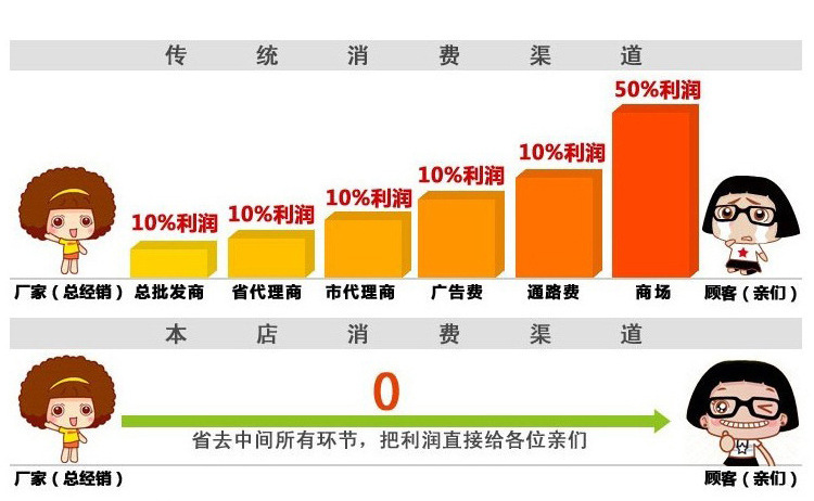 微波炉手套三件套 圣诞印花隔热手套 厂家直销批发 圣诞微波炉手套 节日隔热手套垫子二件套详情26