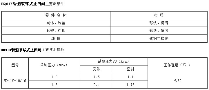 铸铁球形止回阀HQ41X-16滑道滚球式止回阀 污水止回阀