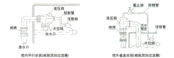 浮球式液压水位控制阀H142X-16角式全自动控制阀