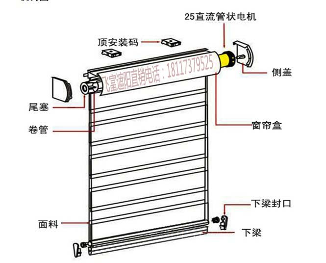 電動香格裡拉簾機構圖1