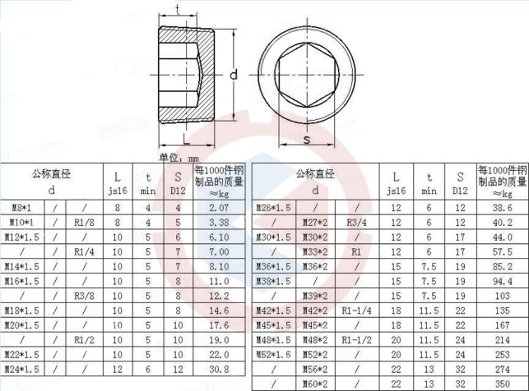 DIN 906-1983 内六角喉塞_副本