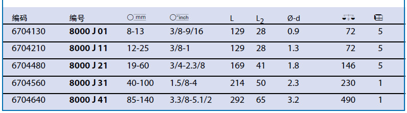 62019�������⿨��ǯ6704210/6704480/6704560/6704640