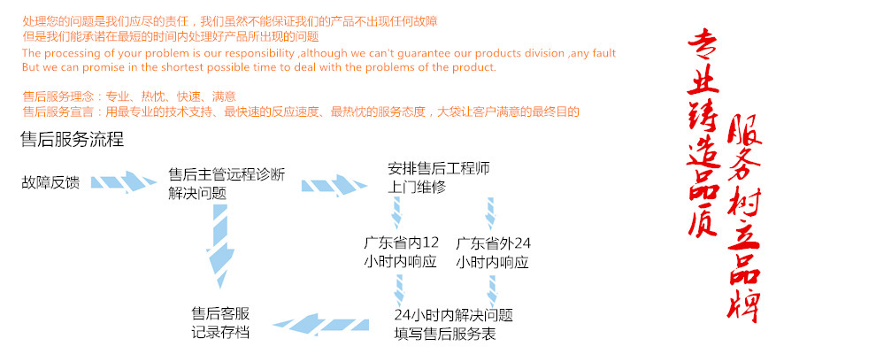 售后服務(wù)流程