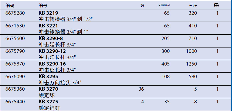 62019��������ת����6675280/KB 32 19