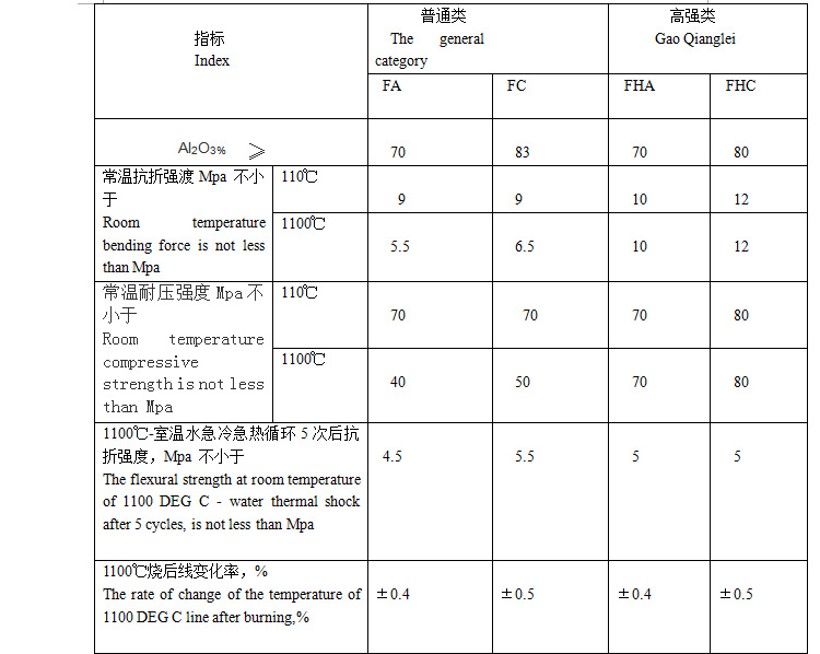 钢纤维耐磨浇注料