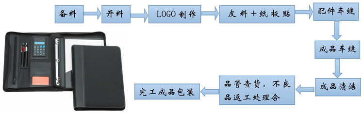 製作流程_副本