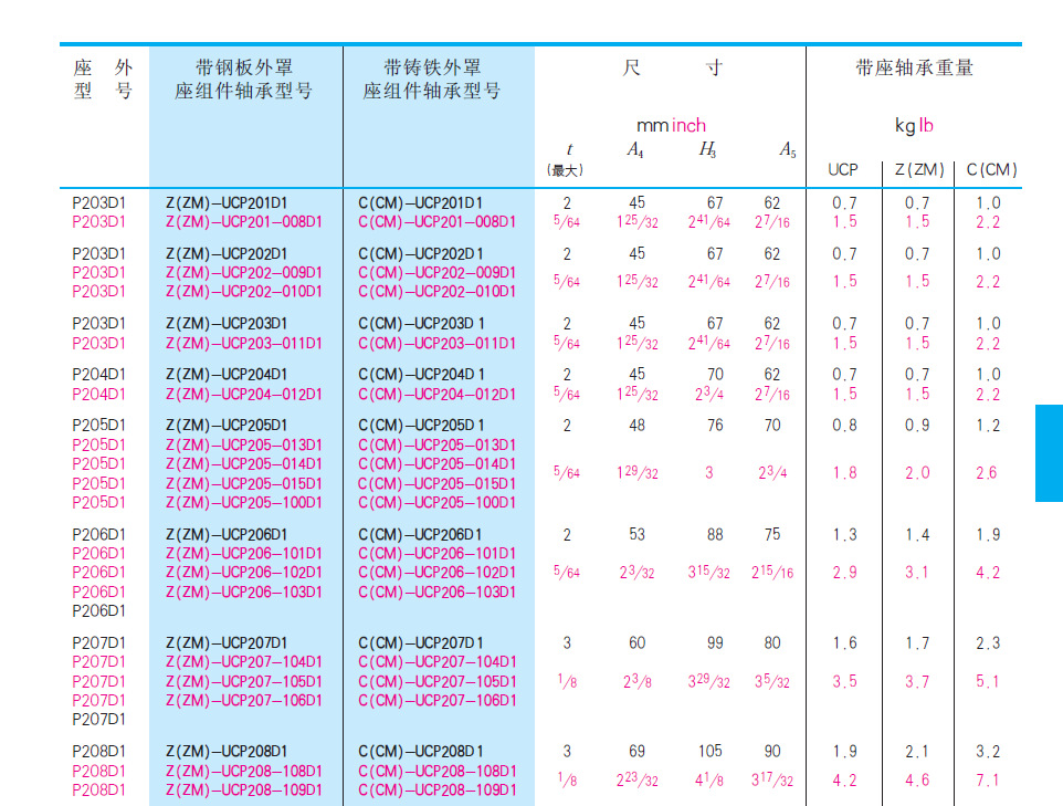 NSK-1