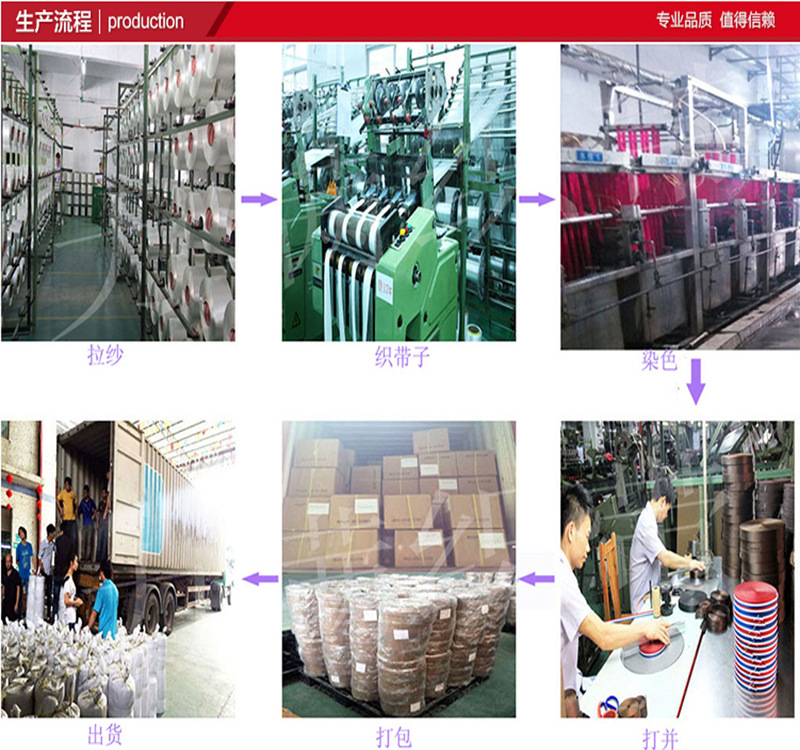 4 织带生产流程
