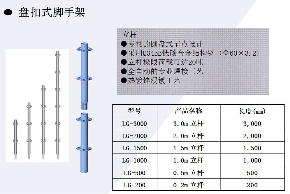 快速架立杆规格图片,快速架立杆规格,盘扣架立杆规格图文(第20页)_大山谷图库
