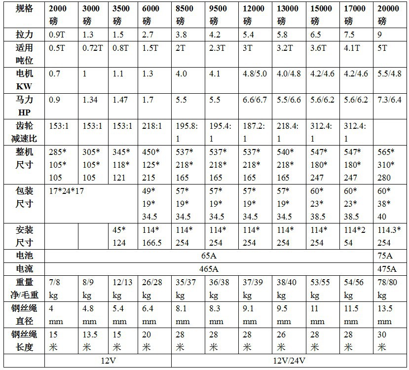 電動絞盤參數