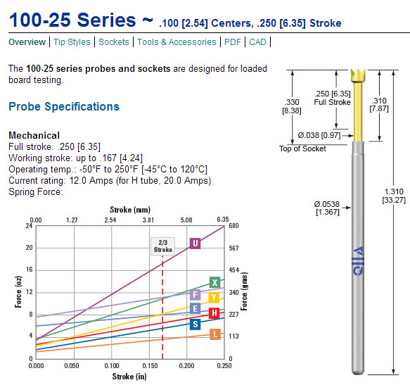 美国qa进口测试探针 100-prp2509s弹簧探针 美国进口 ict探针