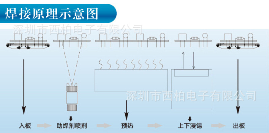 焊接原理示意图