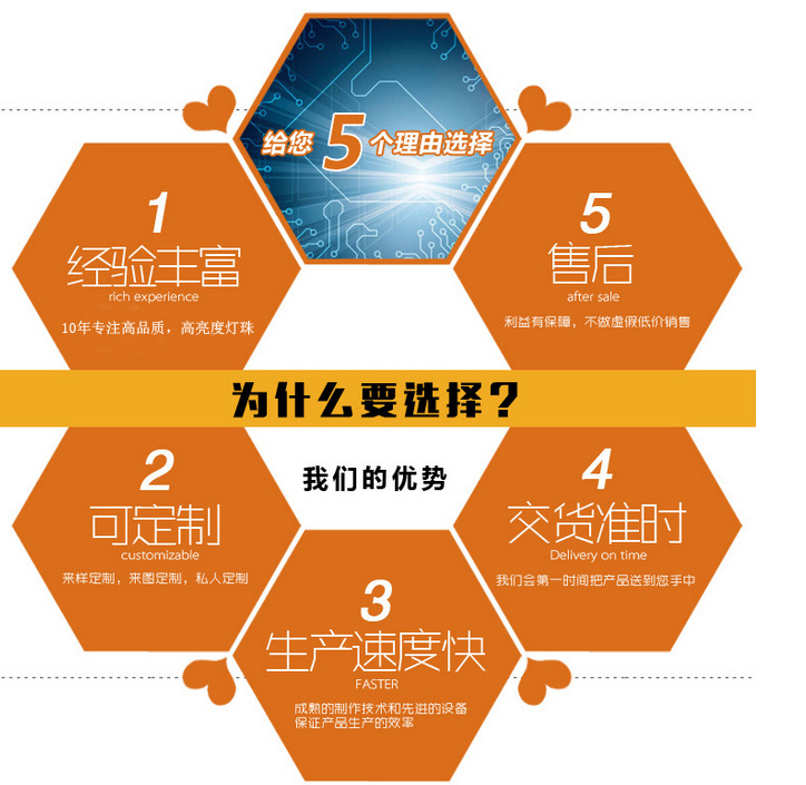 为什么要选择我们