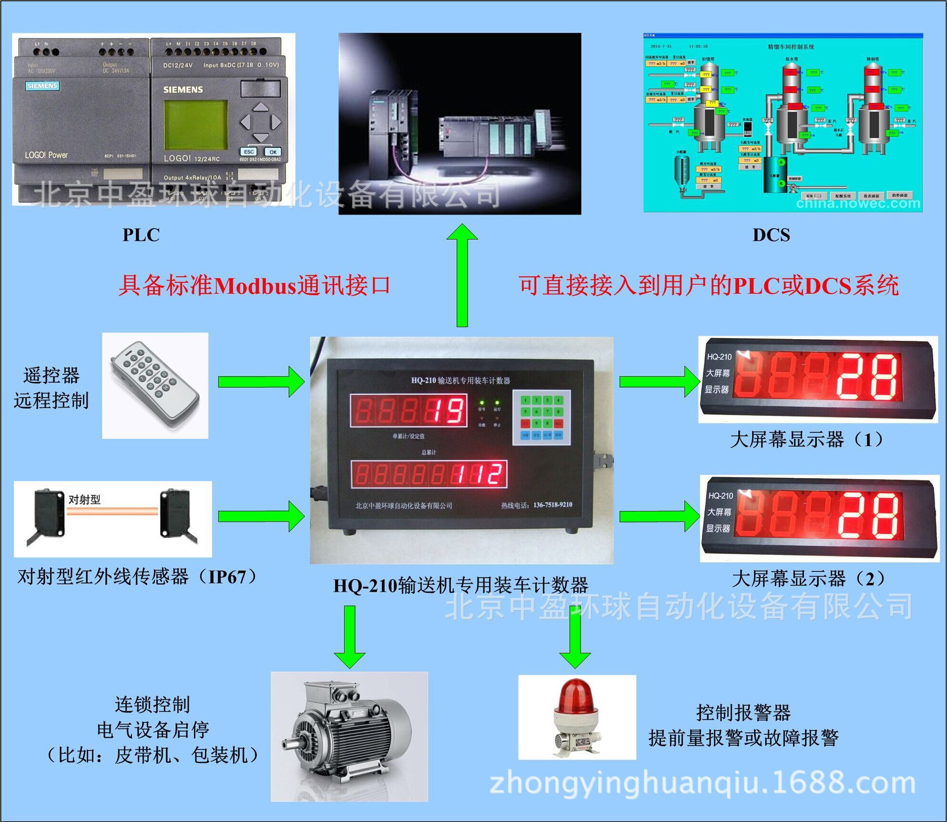 計數器帶Modbus通訊5