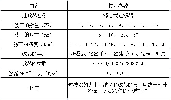 滤芯式4