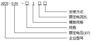 A1 I测量型型号说明