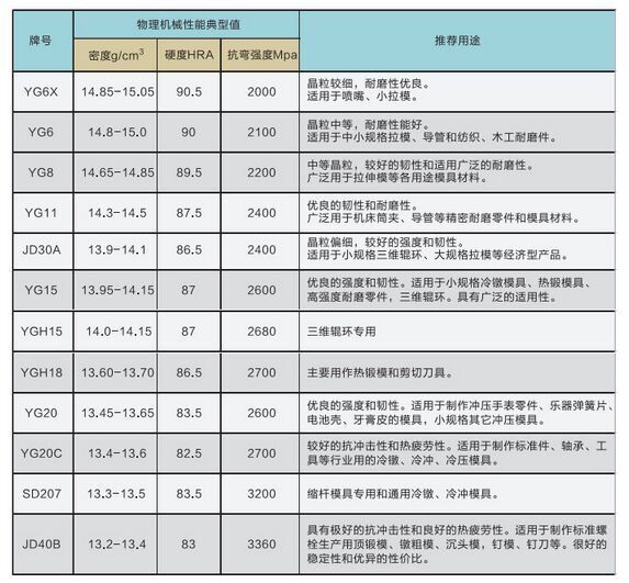 板材牌號推薦