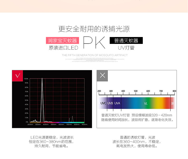 润家宝---灭蚊灯---1_09