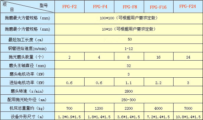 抛光机器