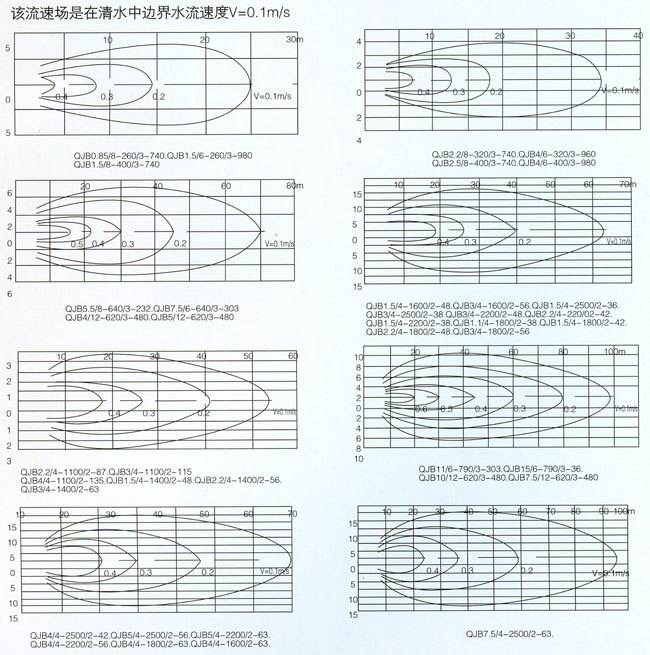 推流器流場圖1