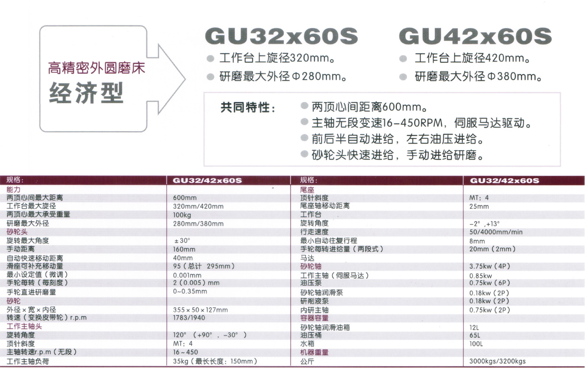 济南外圆磨床GU32[42]X60s济南数控外圆磨床济南进口外圆磨