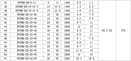 节能、电动衬氟砂浆泵《会泉》彭泽