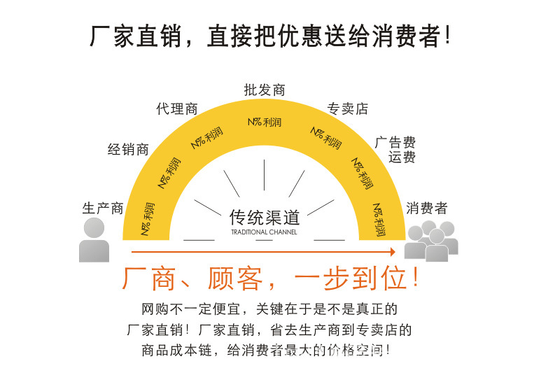 dfsgvfdsgfdsgrtwgrte