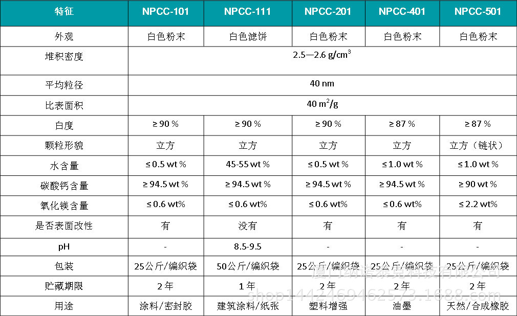 npcc产品系列