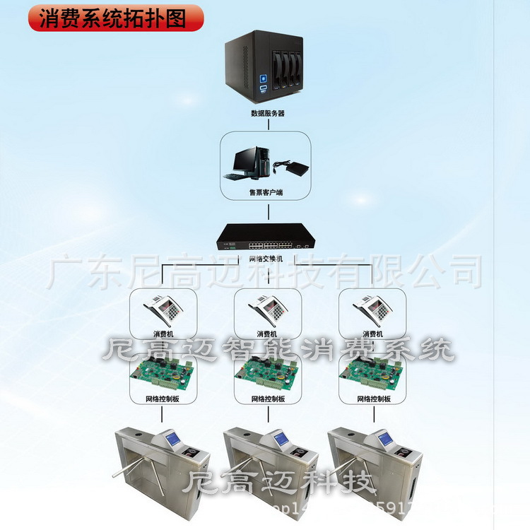 景区食堂行人道滚闸 IC会员卡门禁三辊闸消费系统