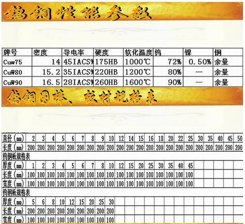 钨铜性能参数