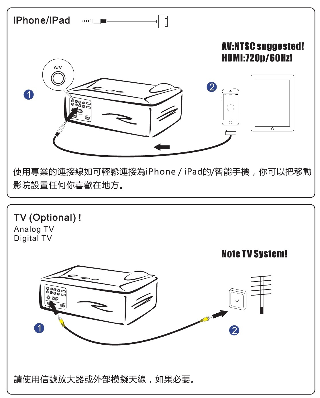 S200,快速使用手册0000_conew5