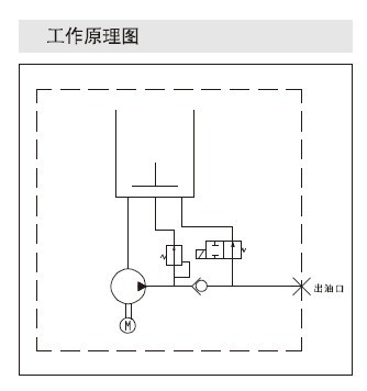 NZL原理
