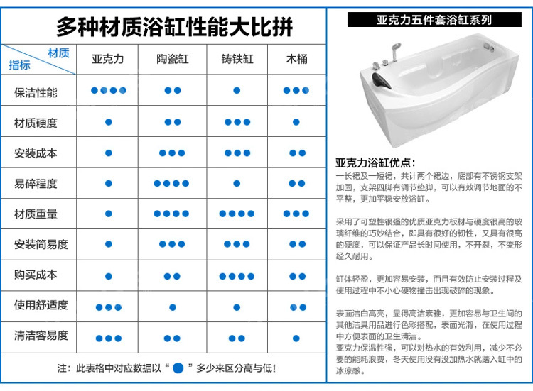 亞克力對比2