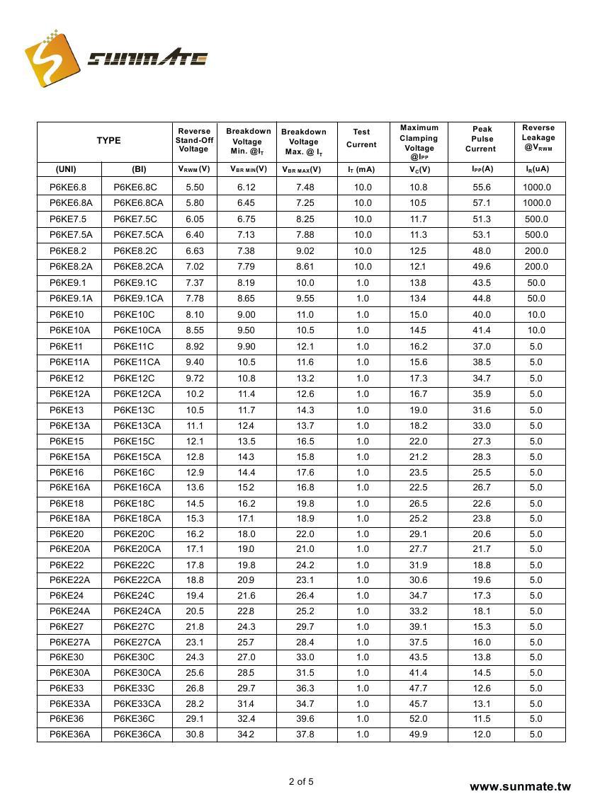 P6KE6.8A(CA)-P6KE440A(CA)0001