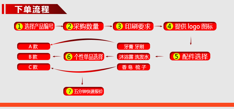 8下單流程