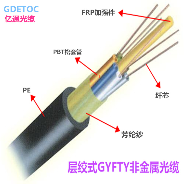 光缆gyftzy-36b1.3 室外非金属阻燃单模光纤光缆厂家直销 国标线|ms